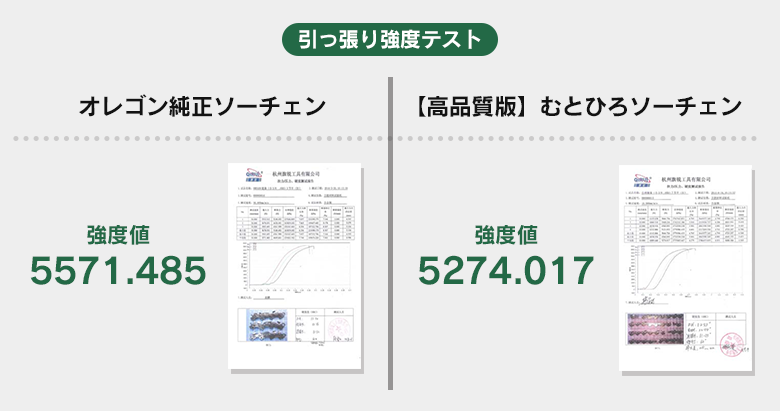 引っ張り強度テスト
