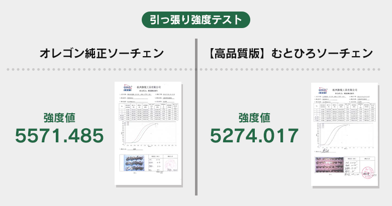 当店オリジナル改良版互換ソーチェン｜チェーンソー刃のソーチェン