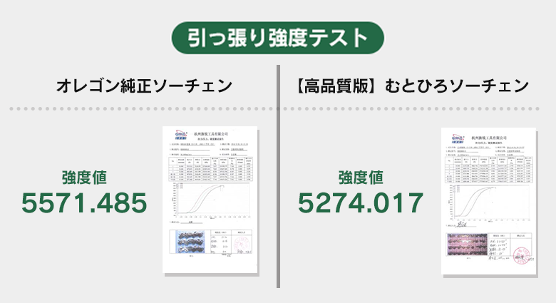 引っ張り強度テスト