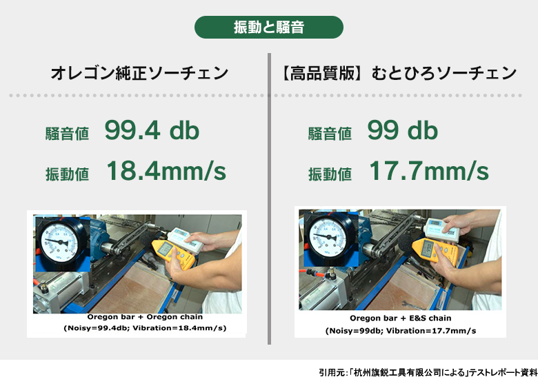 振動と騒音