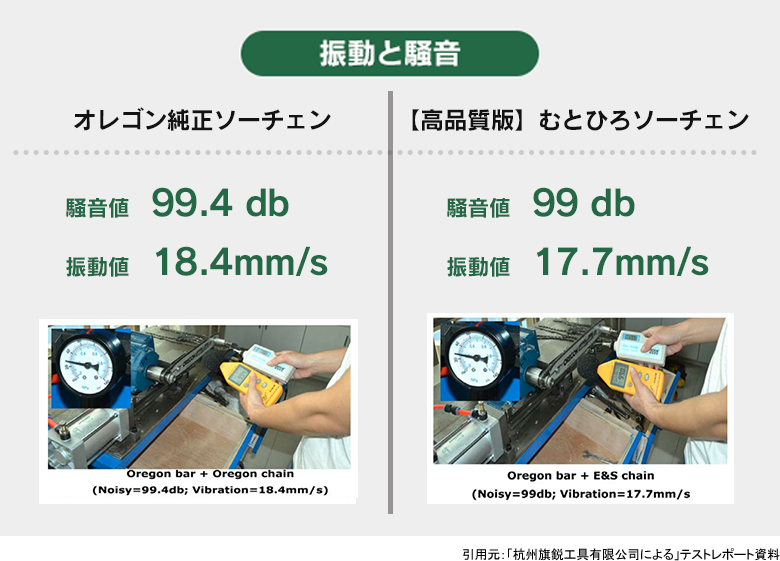 振動と騒音