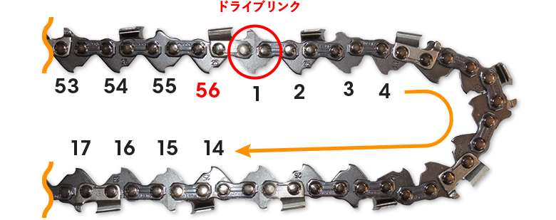 ソーチェンの選び方ガイド チェーンソー刃のソーチェン問屋むとひろ