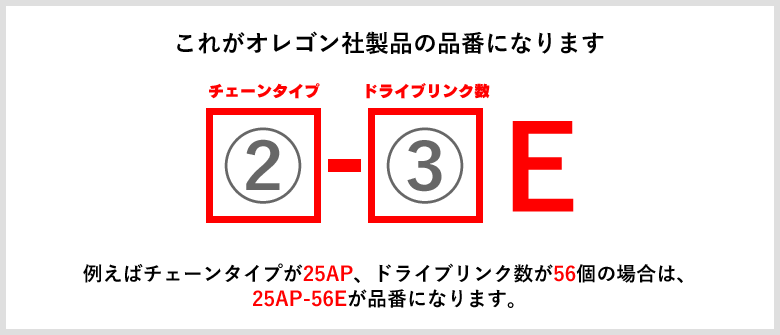 ソーチェンの選び方ガイド チェーンソー刃のソーチェン問屋むとひろ