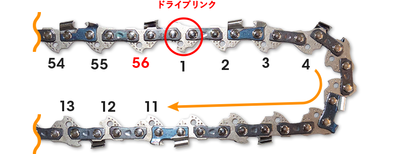 ソーチェンの選び方ガイド チェーンソー刃のソーチェン問屋むとひろ