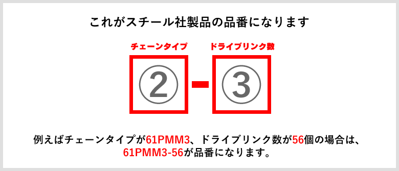 ソーチェンの選び方ガイド チェーンソー刃のソーチェン問屋むとひろ