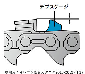 ソーチェンの基礎知識 チェーンソー刃のソーチェン問屋むとひろ